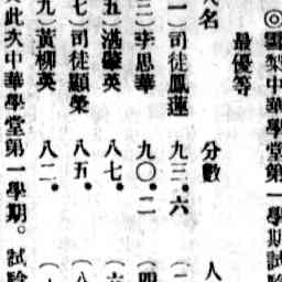 Image Tile