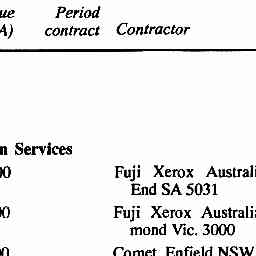 15 Mar 1995 Contracts Arranged Trove