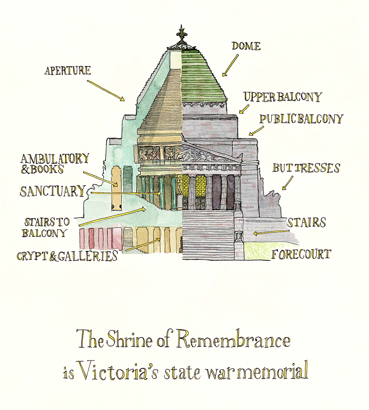 illustration showing details of the Shrine of Remembrance with labels