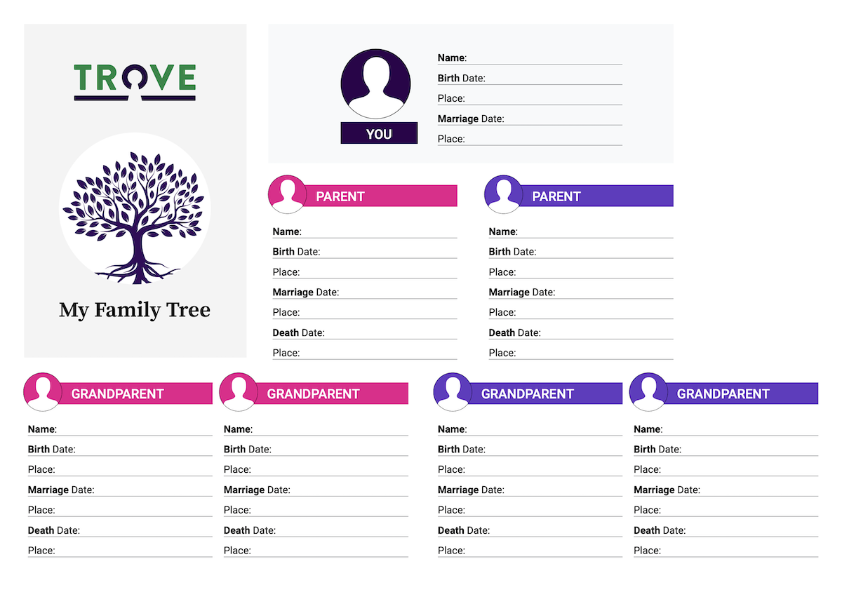 Trove branded Family Tree Chart