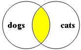 image showing a boolean for for cats and dogs