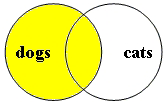 image showing a boolean search for dogs