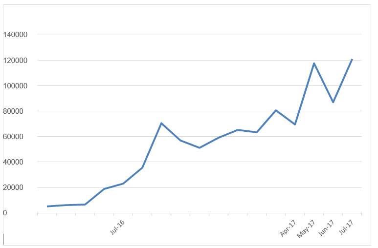 Journal page views before and after full text discovery was introduced